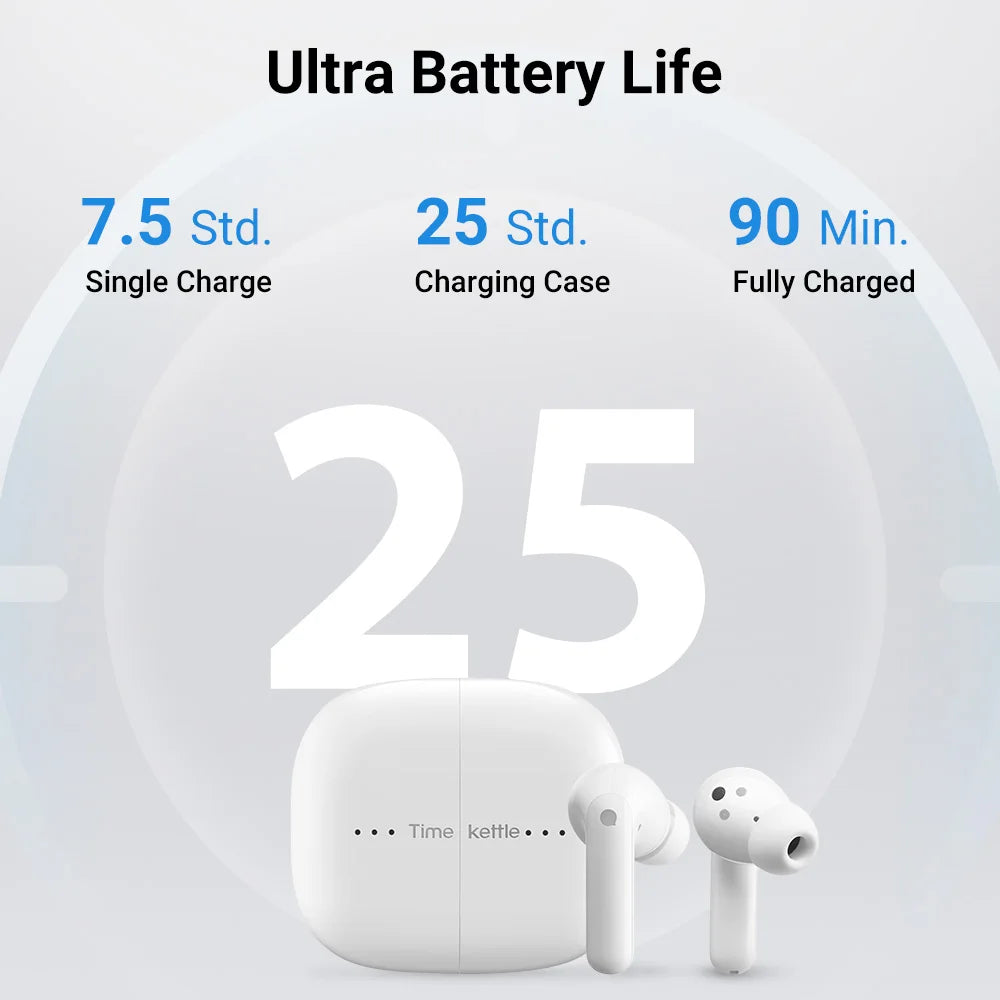 Pro In-ear Headphones